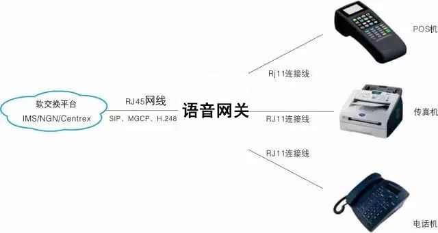 國威：AG和IAD接入模擬網(wǎng)關(guān)的區(qū)別