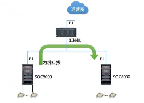 申甌星級酒店組網(wǎng)方案