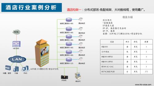 酒店網案例一