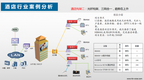酒店網案例二