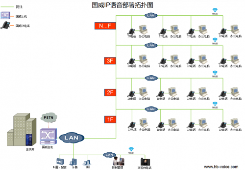 單棟多層語音系統IP部署解決方案