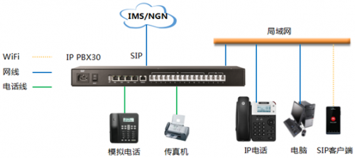 IP PBX IP中繼應(yīng)用方案