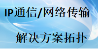 國威IP通信語音建網拓撲構架