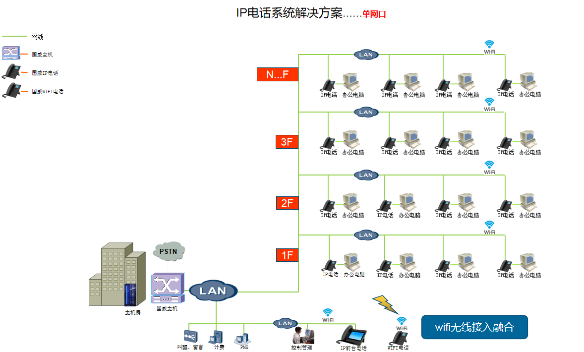 IP通信解決方案說明圖