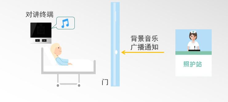國威：如何提高醫(yī)護(hù)人員溝通