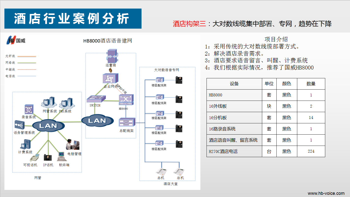 國威：酒店電話系統方案三-傳統大對數架構-語音配線架-語音分線箱-部署方案