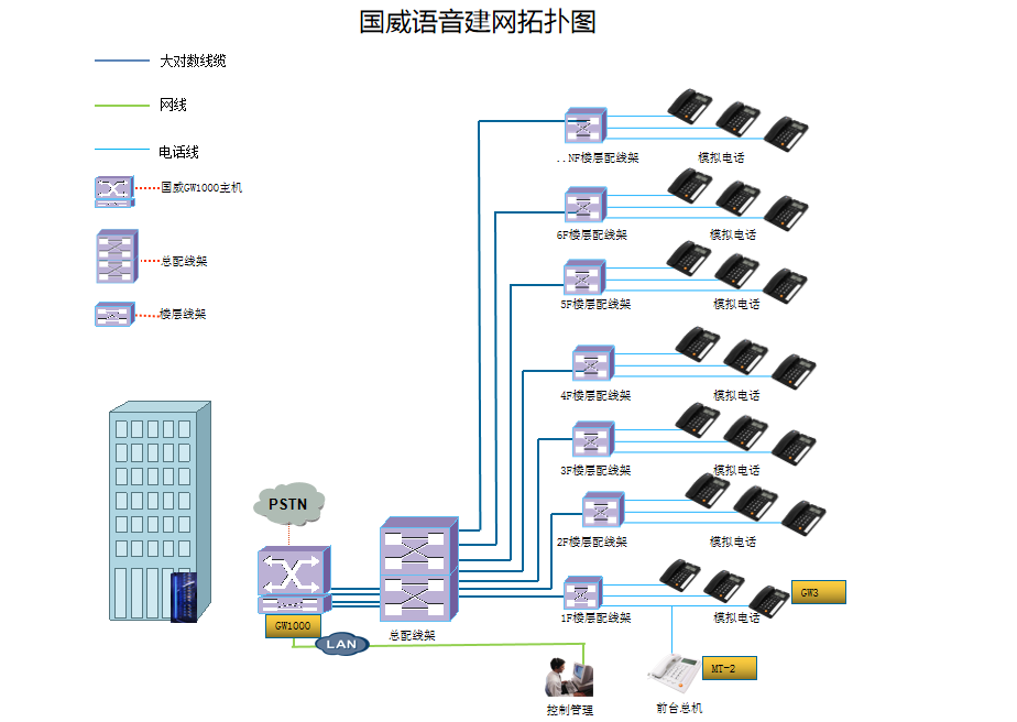 國威酒店電話系統(tǒng)圖