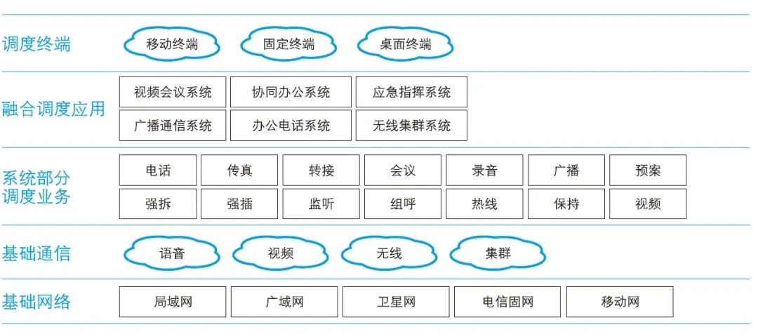 國威：如何高效搭建礦用指揮調度系統？